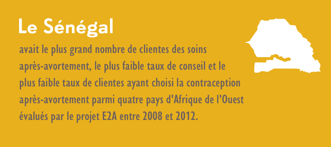 Le Sénégal avait le plus grand nombre de clientes des soins après-avortement, le plus faible taux de conseil et le plus faible taux de clientes ayant choisi la contraception après-avortement parmi quatre pays d'Afrique de l'Ouest évalués par le projet E2A entre 2008 et 2012.