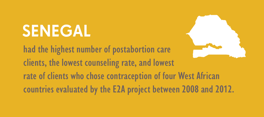 Senegal had the highest number of postabortion care clients, the lowest counseling rate, and lowest rate of clients who chose contraception of four West African countries evaluated by the E2A project between 2008 and 2012.